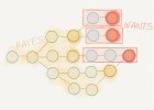 Github的清点对象算法